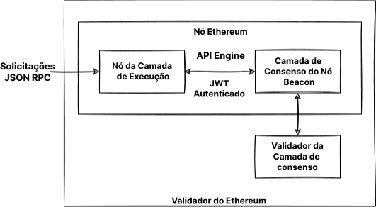 Configuração do cliente