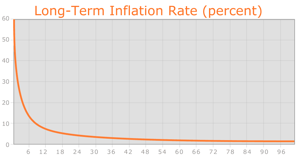 Ethereum-infláció